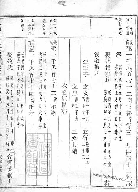 【岘西杜氏宗谱】二十七卷_首一卷（东阳家谱）_003_N58683.pdf