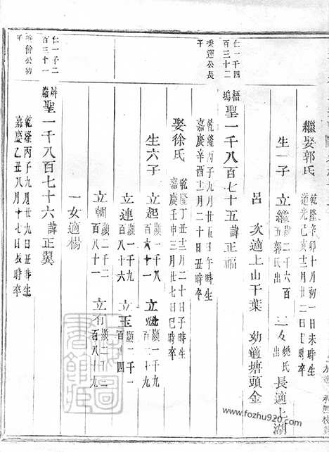 【岘西杜氏宗谱】二十七卷_首一卷（东阳家谱）_003_N58683.pdf