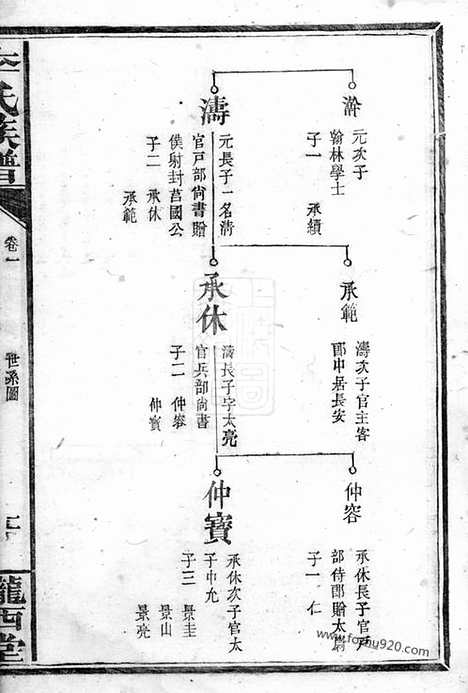 【李氏族谱】（平江家谱）_N5951.pdf