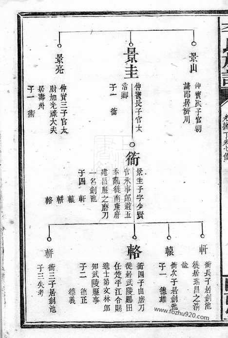 【李氏族谱】（平江家谱）_N5951.pdf