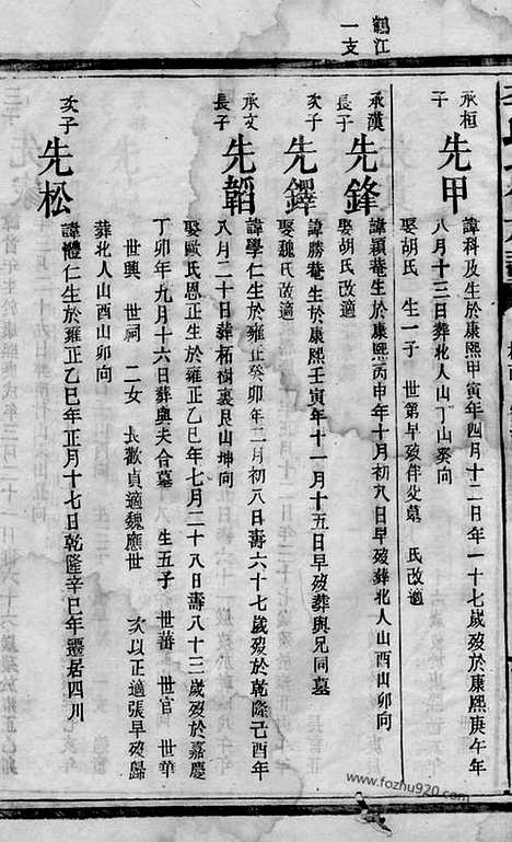 【李氏七修族谱】（平江家谱）_N5956.pdf