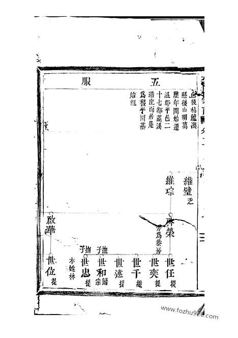 【陇西郡李氏宗谱】（平阳家谱）_N5961.pdf