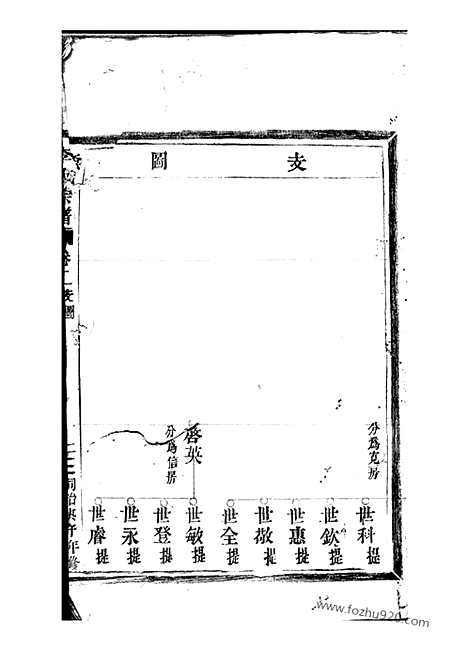 【陇西郡李氏宗谱】（平阳家谱）_N5961.pdf