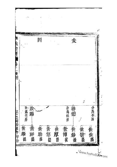 【陇西郡李氏宗谱】（平阳家谱）_N5961.pdf