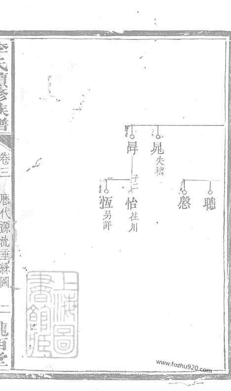 【李氏续修族谱】（江西家谱）_N5986.pdf