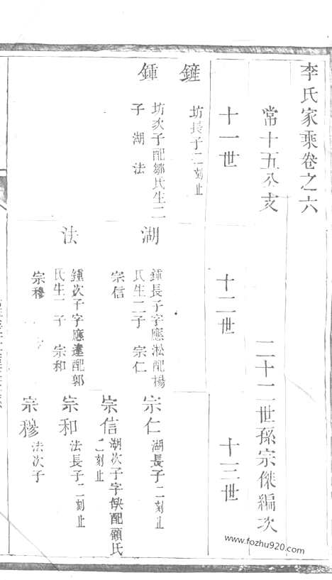 【李氏宗谱】（江苏家谱）_N5992.pdf