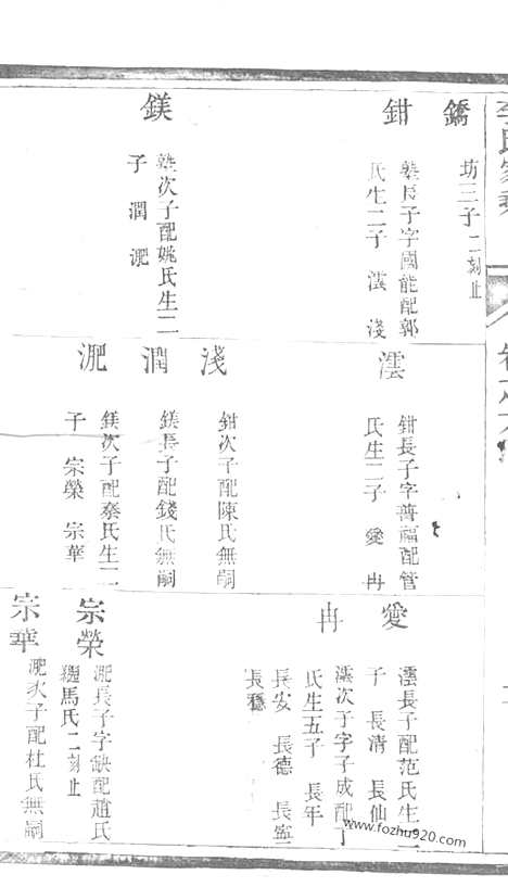 【李氏宗谱】（江苏家谱）_N5992.pdf