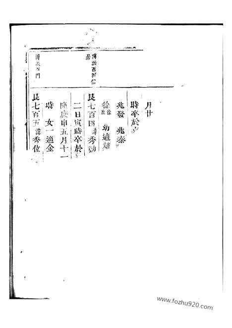 【东李宗谱】（东阳家谱）_N6025.pdf