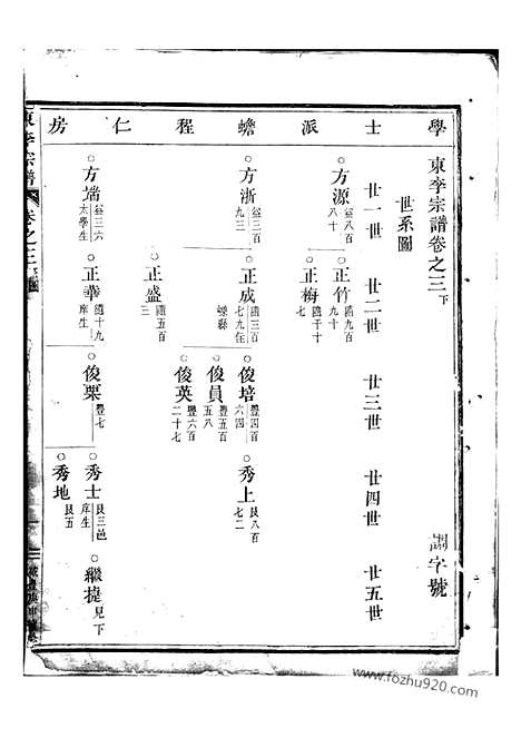 【东李宗谱】（东阳家谱）_N6027.pdf