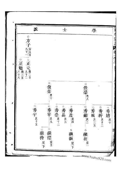 【东李宗谱】（东阳家谱）_N6027.pdf