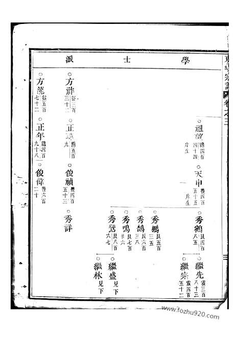 【东李宗谱】（东阳家谱）_N6027.pdf