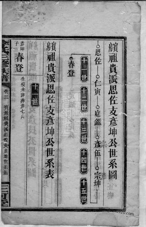 【李氏三修族谱】（湖南家谱）_N6113.pdf