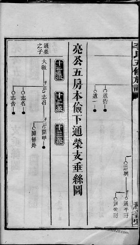 【李氏五修族谱】（湖南家谱）_N6114.pdf