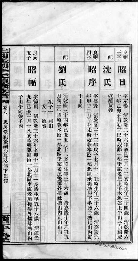 【上湘遥湖李氏续修族谱】（湘乡家谱）_N6124.pdf