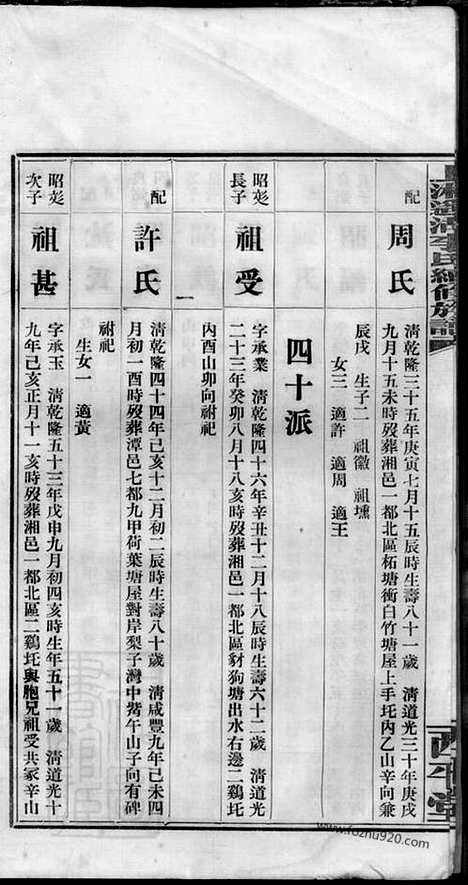 【上湘遥湖李氏续修族谱】（湘乡家谱）_N6124.pdf