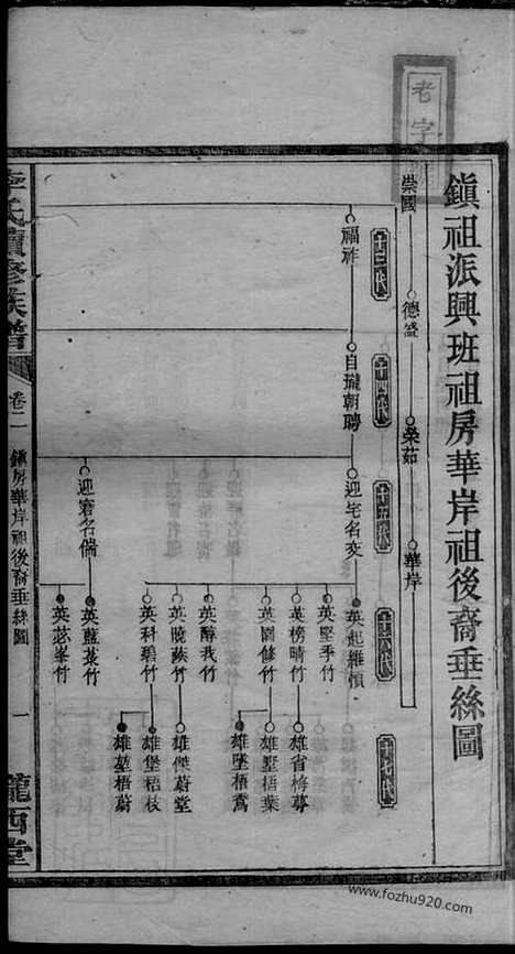 【上湘李氏续修族谱】（湘乡家谱）_N6125.pdf