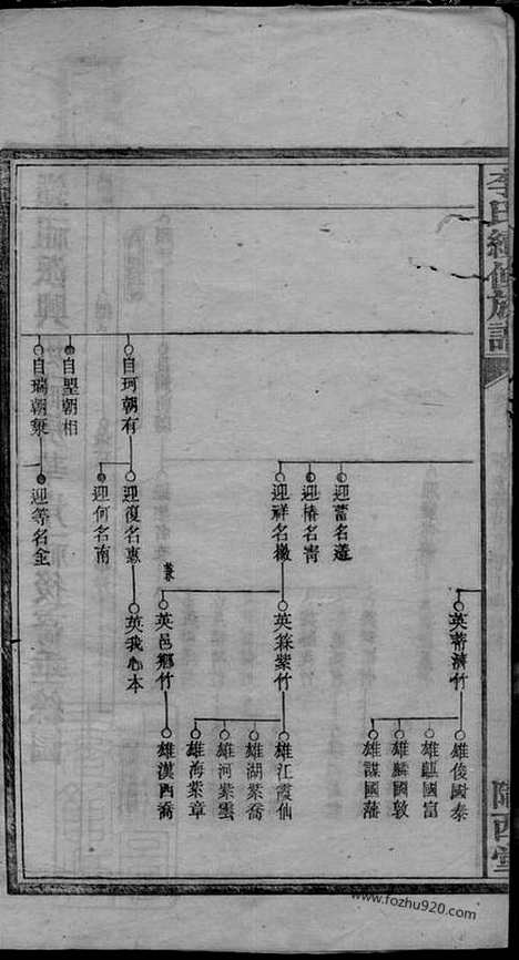 【上湘李氏续修族谱】（湘乡家谱）_N6125.pdf