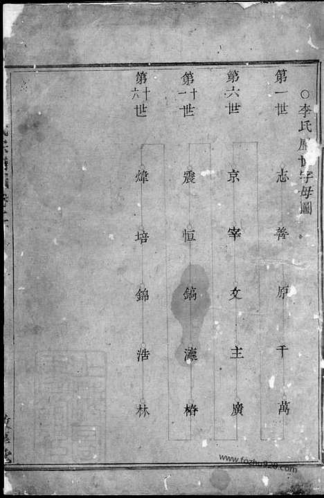 【暨阳李氏宗谱】_N6169.pdf