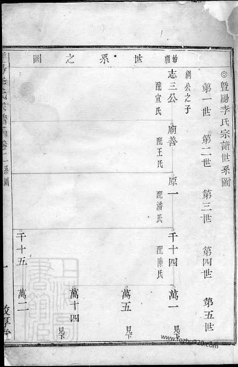 【暨阳李氏宗谱】_N6169.pdf