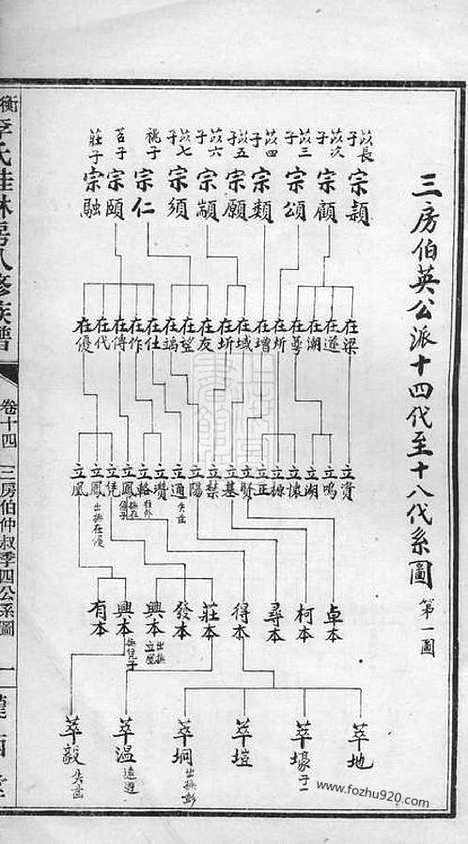 【衡山李氏桂林房八修族谱】_N6176.pdf