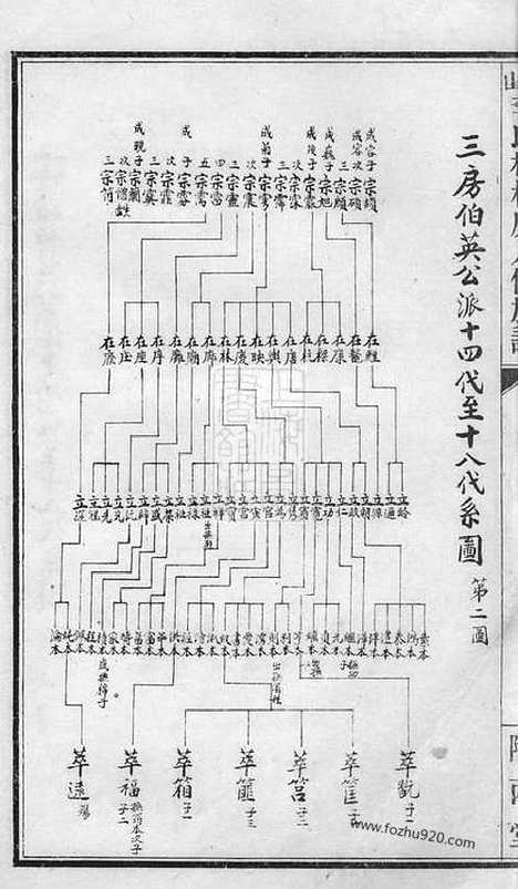 【衡山李氏桂林房八修族谱】_N6176.pdf