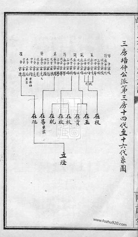 【衡山李氏桂林房八修族谱】_N6176.pdf