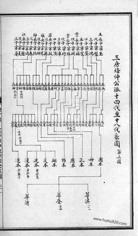 【衡山李氏桂林房八修族谱】_N6176.pdf