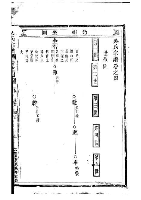 【吴氏宗谱】（仙居家谱）_N6244.pdf