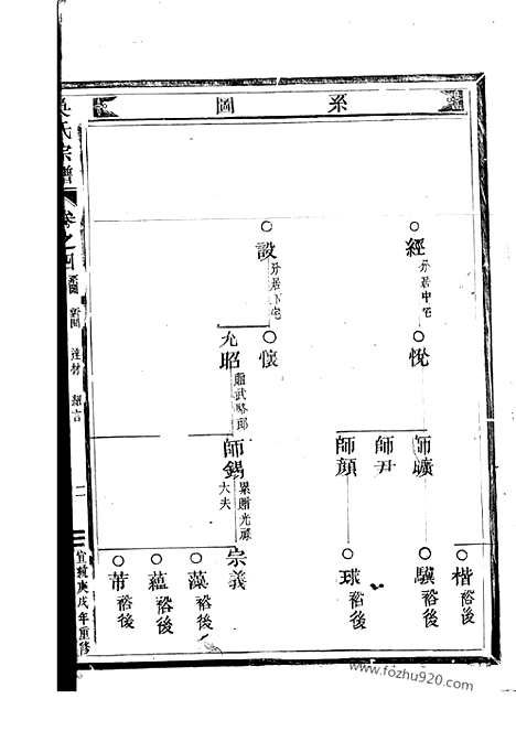 【吴氏宗谱】（仙居家谱）_N6244.pdf