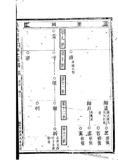 【吴氏宗谱】（仙居家谱）_N6244.pdf