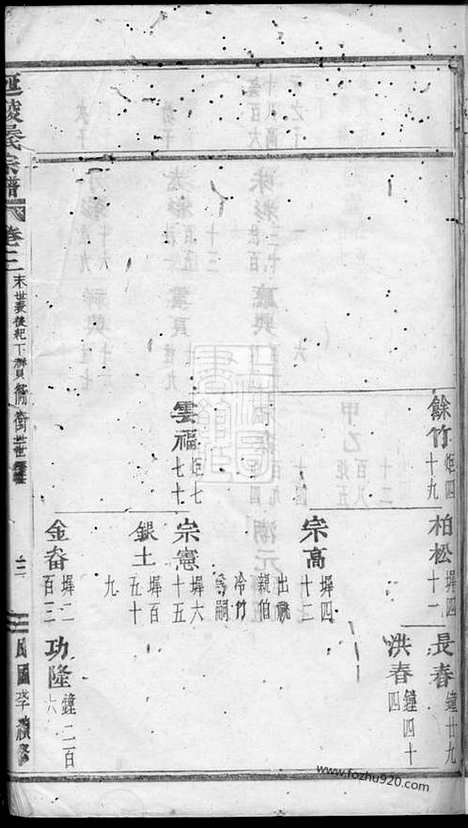 【延陵吴氏宗谱】_N6276.pdf