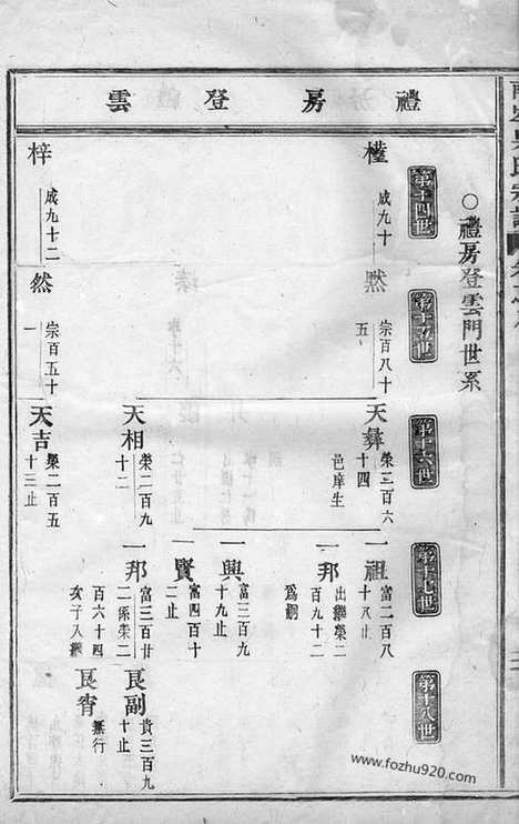 【东阳南岑吴氏宗谱】_N6298.pdf