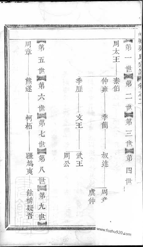 【高城吴氏宗谱】（东阳家谱）_N6305.pdf