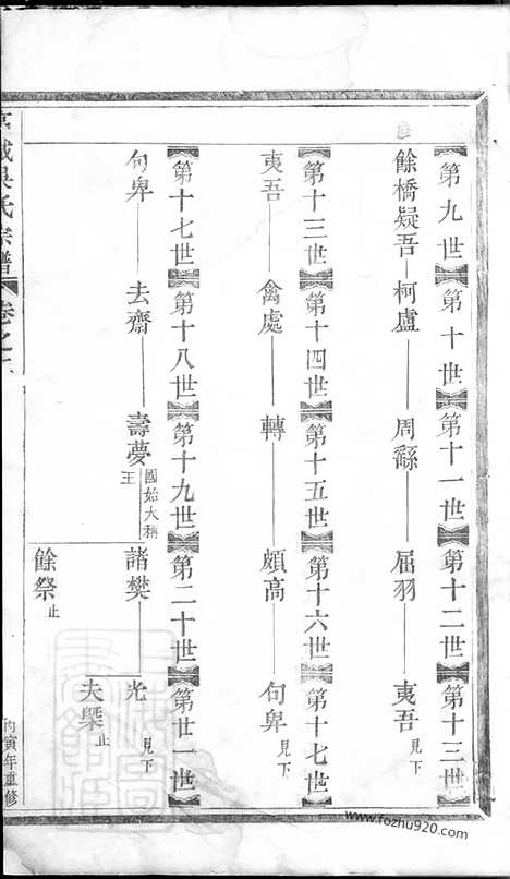 【高城吴氏宗谱】（东阳家谱）_N6305.pdf