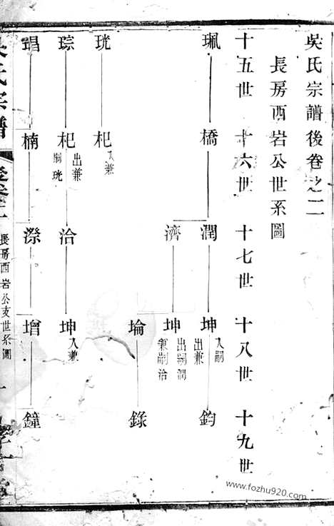 【吴氏宗谱】（宜兴家谱）_N6322.pdf