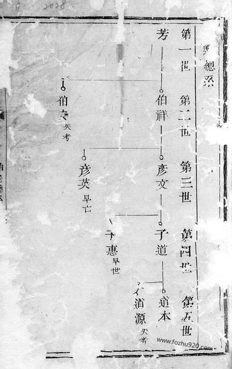 【城塘吴氏宗谱】（宜兴家谱）_N6340.pdf