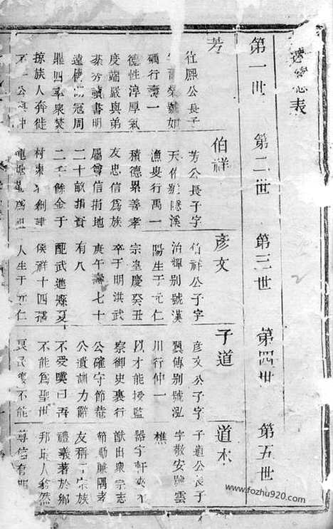 【城塘吴氏宗谱】（宜兴家谱）_N6340.pdf