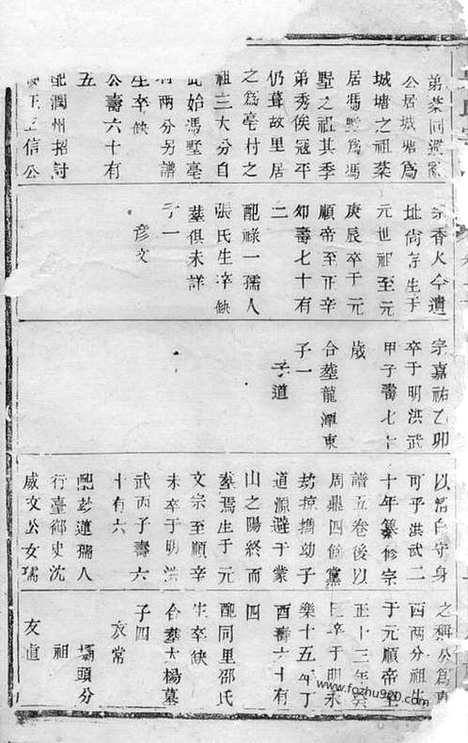 【城塘吴氏宗谱】（宜兴家谱）_N6340.pdf