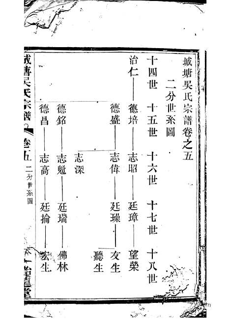 【城塘吴氏宗谱】（宜兴家谱）_N6341.pdf