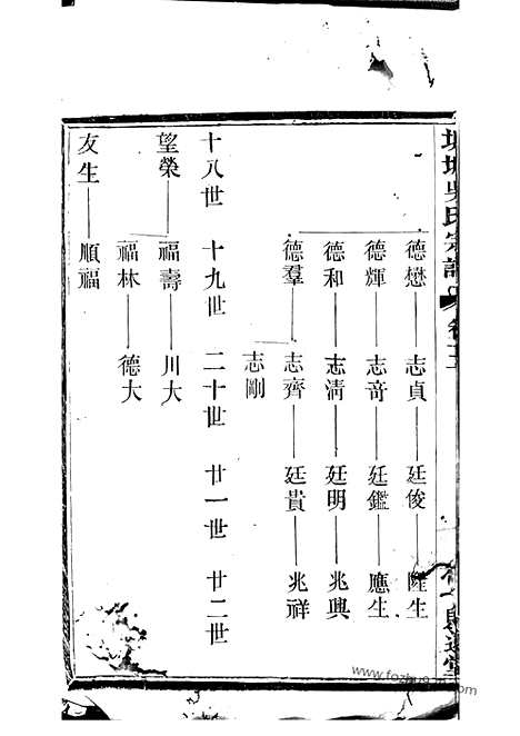 【城塘吴氏宗谱】（宜兴家谱）_N6341.pdf