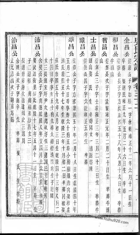 【吴氏宗谱】六十二卷（建平、溧阳、宜兴家谱）_002_N63432.pdf