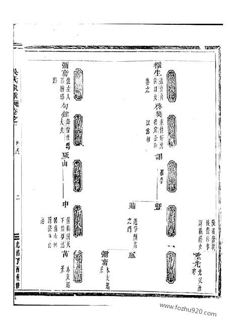 【吴溪吴氏家乘】（浦江家谱）_N6369.pdf