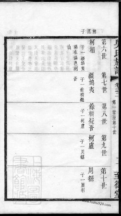 【吴氏族谱】十二卷（常州家谱）_N6392.pdf