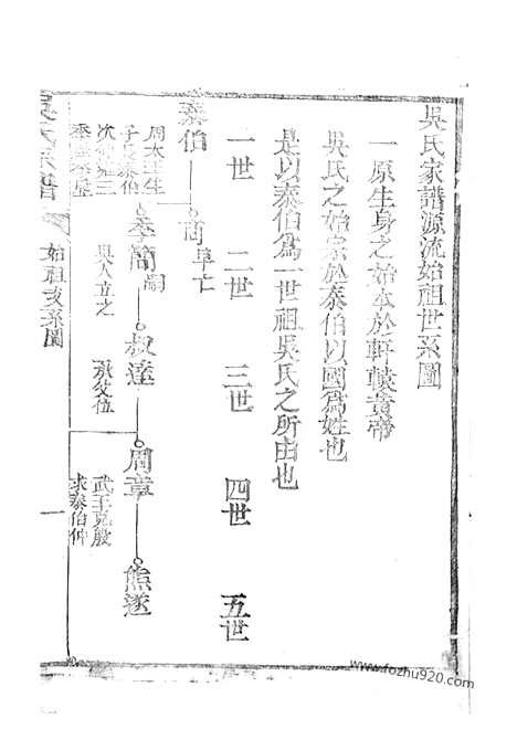 【吴氏宗谱】（崇明家谱）_N6398.pdf