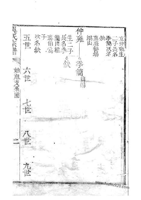 【吴氏宗谱】（崇明家谱）_N6398.pdf