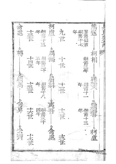 【吴氏宗谱】（崇明家谱）_N6398.pdf