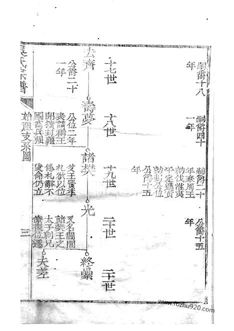 【吴氏宗谱】（崇明家谱）_N6398.pdf