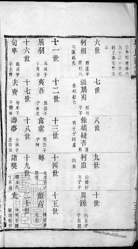 【吴氏统谱】（无锡家谱）_N6403.pdf