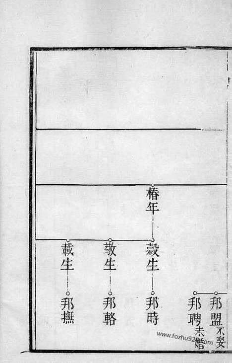 【吴氏宗谱】不分卷（湖州家谱）_N6407.pdf