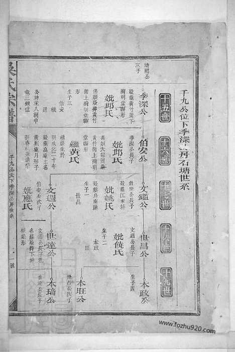 【吴氏宗谱】不分卷（醴陵家谱）_N6526.pdf